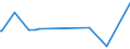 KN 02075481 /Exporte /Einheit = Preise (Euro/Tonne) /Partnerland: Slowakei /Meldeland: Eur27_2020 /02075481:Teile von GÃ¤nsen `hausgeflÃ¼gel`, Unentbeint, Frisch Oder GekÃ¼hlt, A.n.g.
