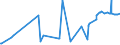 KN 02075481 /Exporte /Einheit = Preise (Euro/Tonne) /Partnerland: Rumaenien /Meldeland: Eur27_2020 /02075481:Teile von GÃ¤nsen `hausgeflÃ¼gel`, Unentbeint, Frisch Oder GekÃ¼hlt, A.n.g.