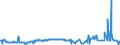 KN 02075481 /Exporte /Einheit = Preise (Euro/Tonne) /Partnerland: Intra-eur /Meldeland: Eur27_2020 /02075481:Teile von GÃ¤nsen `hausgeflÃ¼gel`, Unentbeint, Frisch Oder GekÃ¼hlt, A.n.g.