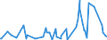 KN 02075481 /Exporte /Einheit = Preise (Euro/Tonne) /Partnerland: Extra-eur /Meldeland: Eur27_2020 /02075481:Teile von GÃ¤nsen `hausgeflÃ¼gel`, Unentbeint, Frisch Oder GekÃ¼hlt, A.n.g.