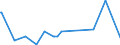 KN 02075481 /Exporte /Einheit = Werte in 1000 Euro /Partnerland: Slowakei /Meldeland: Eur27_2020 /02075481:Teile von GÃ¤nsen `hausgeflÃ¼gel`, Unentbeint, Frisch Oder GekÃ¼hlt, A.n.g.