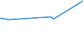 KN 02075510 /Exporte /Einheit = Preise (Euro/Tonne) /Partnerland: Portugal /Meldeland: Europäische Union /02075510:Teile von GÃ¤nsen `hausgeflÃ¼gel`, Entbeint, Gefroren