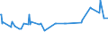 KN 02075510 /Exporte /Einheit = Preise (Euro/Tonne) /Partnerland: Luxemburg /Meldeland: Eur27_2020 /02075510:Teile von GÃ¤nsen `hausgeflÃ¼gel`, Entbeint, Gefroren