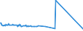 KN 02075510 /Exporte /Einheit = Preise (Euro/Tonne) /Partnerland: Norwegen /Meldeland: Europäische Union /02075510:Teile von GÃ¤nsen `hausgeflÃ¼gel`, Entbeint, Gefroren