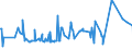 KN 02075510 /Exporte /Einheit = Preise (Euro/Tonne) /Partnerland: Tschechien /Meldeland: Eur27_2020 /02075510:Teile von GÃ¤nsen `hausgeflÃ¼gel`, Entbeint, Gefroren