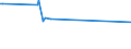 KN 02075510 /Exporte /Einheit = Preise (Euro/Tonne) /Partnerland: Russland /Meldeland: Europäische Union /02075510:Teile von GÃ¤nsen `hausgeflÃ¼gel`, Entbeint, Gefroren