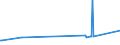 KN 02075510 /Exporte /Einheit = Preise (Euro/Tonne) /Partnerland: Aserbaidschan /Meldeland: Eur27_2020 /02075510:Teile von GÃ¤nsen `hausgeflÃ¼gel`, Entbeint, Gefroren