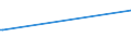 KN 02075510 /Exporte /Einheit = Preise (Euro/Tonne) /Partnerland: Zypern /Meldeland: Europäische Union /02075510:Teile von GÃ¤nsen `hausgeflÃ¼gel`, Entbeint, Gefroren