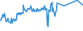 KN 02075510 /Exporte /Einheit = Preise (Euro/Tonne) /Partnerland: Fr.-polynes. /Meldeland: Eur27_2020 /02075510:Teile von GÃ¤nsen `hausgeflÃ¼gel`, Entbeint, Gefroren