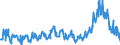 KN 02075510 /Exporte /Einheit = Preise (Euro/Tonne) /Partnerland: Intra-eur /Meldeland: Eur27_2020 /02075510:Teile von GÃ¤nsen `hausgeflÃ¼gel`, Entbeint, Gefroren