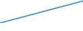 KN 02075521 /Exporte /Einheit = Preise (Euro/Tonne) /Partnerland: Ver.koenigreich /Meldeland: Europäische Union /02075521:Hälften Oder Viertel von Gänsen `hausgeflügel`, Gefroren