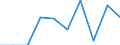 KN 02075521 /Exporte /Einheit = Preise (Euro/Tonne) /Partnerland: Luxemburg /Meldeland: Eur28 /02075521:HÃ¤lften Oder Viertel von GÃ¤nsen `hausgeflÃ¼gel`, Gefroren