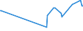 KN 02075521 /Exporte /Einheit = Preise (Euro/Tonne) /Partnerland: Oesterreich /Meldeland: Eur27_2020 /02075521:HÃ¤lften Oder Viertel von GÃ¤nsen `hausgeflÃ¼gel`, Gefroren