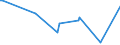 KN 02075521 /Exporte /Einheit = Preise (Euro/Tonne) /Partnerland: Tschechien /Meldeland: Europäische Union /02075521:HÃ¤lften Oder Viertel von GÃ¤nsen `hausgeflÃ¼gel`, Gefroren