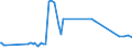 KN 02075521 /Exporte /Einheit = Preise (Euro/Tonne) /Partnerland: Rumaenien /Meldeland: Europäische Union /02075521:HÃ¤lften Oder Viertel von GÃ¤nsen `hausgeflÃ¼gel`, Gefroren