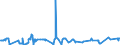 KN 02075521 /Exporte /Einheit = Preise (Euro/Tonne) /Partnerland: Intra-eur /Meldeland: Eur27_2020 /02075521:HÃ¤lften Oder Viertel von GÃ¤nsen `hausgeflÃ¼gel`, Gefroren