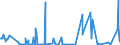 KN 02075521 /Exporte /Einheit = Mengen in Tonnen /Partnerland: Intra-eur /Meldeland: Eur27_2020 /02075521:HÃ¤lften Oder Viertel von GÃ¤nsen `hausgeflÃ¼gel`, Gefroren
