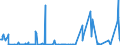 KN 02075521 /Exporte /Einheit = Werte in 1000 Euro /Partnerland: Intra-eur /Meldeland: Eur27_2020 /02075521:HÃ¤lften Oder Viertel von GÃ¤nsen `hausgeflÃ¼gel`, Gefroren