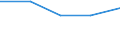 KN 02075521 /Importe /Einheit = Preise (Euro/Tonne) /Partnerland: Belgien /Meldeland: Europäische Union /02075521:HÃ¤lften Oder Viertel von GÃ¤nsen `hausgeflÃ¼gel`, Gefroren