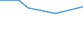 KN 02075521 /Importe /Einheit = Preise (Euro/Tonne) /Partnerland: Litauen /Meldeland: Eur28 /02075521:HÃ¤lften Oder Viertel von GÃ¤nsen `hausgeflÃ¼gel`, Gefroren