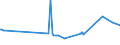 KN 02075521 /Importe /Einheit = Preise (Euro/Tonne) /Partnerland: Polen /Meldeland: Eur27_2020 /02075521:HÃ¤lften Oder Viertel von GÃ¤nsen `hausgeflÃ¼gel`, Gefroren