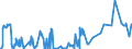 KN 02075521 /Importe /Einheit = Preise (Euro/Tonne) /Partnerland: Ungarn /Meldeland: Eur27_2020 /02075521:HÃ¤lften Oder Viertel von GÃ¤nsen `hausgeflÃ¼gel`, Gefroren