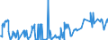 KN 02075521 /Importe /Einheit = Preise (Euro/Tonne) /Partnerland: Intra-eur /Meldeland: Eur27_2020 /02075521:HÃ¤lften Oder Viertel von GÃ¤nsen `hausgeflÃ¼gel`, Gefroren
