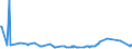 KN 02075541 /Exporte /Einheit = Preise (Euro/Tonne) /Partnerland: Niederlande /Meldeland: Eur27_2020 /02075541:RÃ¼cken, HÃ¤lse, RÃ¼cken mit HÃ¤lsen, Sterze Oder FlÃ¼gelspitzen von GÃ¤nsen `hausgeflÃ¼gel`, Gefroren
