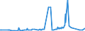 KN 02075541 /Exporte /Einheit = Preise (Euro/Tonne) /Partnerland: Italien /Meldeland: Eur27_2020 /02075541:RÃ¼cken, HÃ¤lse, RÃ¼cken mit HÃ¤lsen, Sterze Oder FlÃ¼gelspitzen von GÃ¤nsen `hausgeflÃ¼gel`, Gefroren