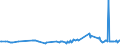 KN 02075541 /Exporte /Einheit = Preise (Euro/Tonne) /Partnerland: Ver.koenigreich /Meldeland: Eur27_2020 /02075541:RÃ¼cken, HÃ¤lse, RÃ¼cken mit HÃ¤lsen, Sterze Oder FlÃ¼gelspitzen von GÃ¤nsen `hausgeflÃ¼gel`, Gefroren