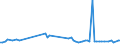 KN 02075541 /Exporte /Einheit = Preise (Euro/Tonne) /Partnerland: Ver.koenigreich(Ohne Nordirland) /Meldeland: Eur27_2020 /02075541:RÃ¼cken, HÃ¤lse, RÃ¼cken mit HÃ¤lsen, Sterze Oder FlÃ¼gelspitzen von GÃ¤nsen `hausgeflÃ¼gel`, Gefroren