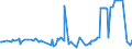 KN 02075541 /Exporte /Einheit = Preise (Euro/Tonne) /Partnerland: Belgien /Meldeland: Eur27_2020 /02075541:RÃ¼cken, HÃ¤lse, RÃ¼cken mit HÃ¤lsen, Sterze Oder FlÃ¼gelspitzen von GÃ¤nsen `hausgeflÃ¼gel`, Gefroren