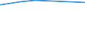 KN 02075541 /Exporte /Einheit = Preise (Euro/Tonne) /Partnerland: Schweden /Meldeland: Europäische Union /02075541:RÃ¼cken, HÃ¤lse, RÃ¼cken mit HÃ¤lsen, Sterze Oder FlÃ¼gelspitzen von GÃ¤nsen `hausgeflÃ¼gel`, Gefroren