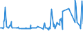 KN 02075541 /Exporte /Einheit = Preise (Euro/Tonne) /Partnerland: Oesterreich /Meldeland: Eur27_2020 /02075541:RÃ¼cken, HÃ¤lse, RÃ¼cken mit HÃ¤lsen, Sterze Oder FlÃ¼gelspitzen von GÃ¤nsen `hausgeflÃ¼gel`, Gefroren