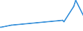 KN 02075541 /Exporte /Einheit = Preise (Euro/Tonne) /Partnerland: Schweiz /Meldeland: Eur27_2020 /02075541:RÃ¼cken, HÃ¤lse, RÃ¼cken mit HÃ¤lsen, Sterze Oder FlÃ¼gelspitzen von GÃ¤nsen `hausgeflÃ¼gel`, Gefroren