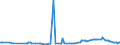 KN 02075541 /Exporte /Einheit = Preise (Euro/Tonne) /Partnerland: Polen /Meldeland: Eur27_2020 /02075541:RÃ¼cken, HÃ¤lse, RÃ¼cken mit HÃ¤lsen, Sterze Oder FlÃ¼gelspitzen von GÃ¤nsen `hausgeflÃ¼gel`, Gefroren