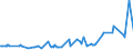 KN 02075541 /Exporte /Einheit = Preise (Euro/Tonne) /Partnerland: Tschechien /Meldeland: Eur27_2020 /02075541:RÃ¼cken, HÃ¤lse, RÃ¼cken mit HÃ¤lsen, Sterze Oder FlÃ¼gelspitzen von GÃ¤nsen `hausgeflÃ¼gel`, Gefroren