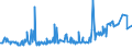 KN 02075541 /Exporte /Einheit = Preise (Euro/Tonne) /Partnerland: Rumaenien /Meldeland: Eur27_2020 /02075541:RÃ¼cken, HÃ¤lse, RÃ¼cken mit HÃ¤lsen, Sterze Oder FlÃ¼gelspitzen von GÃ¤nsen `hausgeflÃ¼gel`, Gefroren