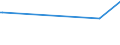 KN 02075541 /Exporte /Einheit = Preise (Euro/Tonne) /Partnerland: Ukraine /Meldeland: Europäische Union /02075541:RÃ¼cken, HÃ¤lse, RÃ¼cken mit HÃ¤lsen, Sterze Oder FlÃ¼gelspitzen von GÃ¤nsen `hausgeflÃ¼gel`, Gefroren