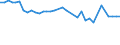 KN 02075541 /Exporte /Einheit = Preise (Euro/Tonne) /Partnerland: Russland /Meldeland: Eur28 /02075541:RÃ¼cken, HÃ¤lse, RÃ¼cken mit HÃ¤lsen, Sterze Oder FlÃ¼gelspitzen von GÃ¤nsen `hausgeflÃ¼gel`, Gefroren