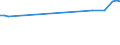 KN 02075541 /Exporte /Einheit = Preise (Euro/Tonne) /Partnerland: Slowenien /Meldeland: Eur27_2020 /02075541:RÃ¼cken, HÃ¤lse, RÃ¼cken mit HÃ¤lsen, Sterze Oder FlÃ¼gelspitzen von GÃ¤nsen `hausgeflÃ¼gel`, Gefroren