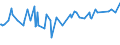 KN 02075541 /Exporte /Einheit = Preise (Euro/Tonne) /Partnerland: Serbien /Meldeland: Eur27_2020 /02075541:RÃ¼cken, HÃ¤lse, RÃ¼cken mit HÃ¤lsen, Sterze Oder FlÃ¼gelspitzen von GÃ¤nsen `hausgeflÃ¼gel`, Gefroren