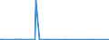 KN 02075541 /Exporte /Einheit = Preise (Euro/Tonne) /Partnerland: Kanada /Meldeland: Eur27_2020 /02075541:RÃ¼cken, HÃ¤lse, RÃ¼cken mit HÃ¤lsen, Sterze Oder FlÃ¼gelspitzen von GÃ¤nsen `hausgeflÃ¼gel`, Gefroren