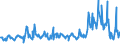 KN 02075541 /Exporte /Einheit = Preise (Euro/Tonne) /Partnerland: Intra-eur /Meldeland: Eur27_2020 /02075541:RÃ¼cken, HÃ¤lse, RÃ¼cken mit HÃ¤lsen, Sterze Oder FlÃ¼gelspitzen von GÃ¤nsen `hausgeflÃ¼gel`, Gefroren