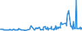 KN 02075541 /Exporte /Einheit = Preise (Euro/Tonne) /Partnerland: Extra-eur /Meldeland: Eur27_2020 /02075541:RÃ¼cken, HÃ¤lse, RÃ¼cken mit HÃ¤lsen, Sterze Oder FlÃ¼gelspitzen von GÃ¤nsen `hausgeflÃ¼gel`, Gefroren