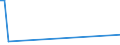 KN 02075541 /Exporte /Einheit = Mengen in Tonnen /Partnerland: Kroatien /Meldeland: Eur27_2020 /02075541:RÃ¼cken, HÃ¤lse, RÃ¼cken mit HÃ¤lsen, Sterze Oder FlÃ¼gelspitzen von GÃ¤nsen `hausgeflÃ¼gel`, Gefroren