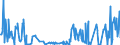 KN 02075541 /Exporte /Einheit = Mengen in Tonnen /Partnerland: Extra-eur /Meldeland: Eur27_2020 /02075541:RÃ¼cken, HÃ¤lse, RÃ¼cken mit HÃ¤lsen, Sterze Oder FlÃ¼gelspitzen von GÃ¤nsen `hausgeflÃ¼gel`, Gefroren