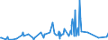 KN 02075541 /Exporte /Einheit = Werte in 1000 Euro /Partnerland: Niederlande /Meldeland: Eur27_2020 /02075541:RÃ¼cken, HÃ¤lse, RÃ¼cken mit HÃ¤lsen, Sterze Oder FlÃ¼gelspitzen von GÃ¤nsen `hausgeflÃ¼gel`, Gefroren