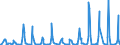KN 02075541 /Exporte /Einheit = Werte in 1000 Euro /Partnerland: Deutschland /Meldeland: Eur27_2020 /02075541:RÃ¼cken, HÃ¤lse, RÃ¼cken mit HÃ¤lsen, Sterze Oder FlÃ¼gelspitzen von GÃ¤nsen `hausgeflÃ¼gel`, Gefroren
