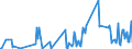 KN 02075541 /Exporte /Einheit = Werte in 1000 Euro /Partnerland: Ver.koenigreich /Meldeland: Eur27_2020 /02075541:RÃ¼cken, HÃ¤lse, RÃ¼cken mit HÃ¤lsen, Sterze Oder FlÃ¼gelspitzen von GÃ¤nsen `hausgeflÃ¼gel`, Gefroren